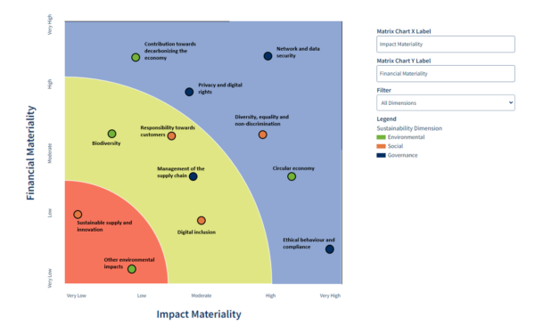 Double Materiality Matrix Esg Playbook