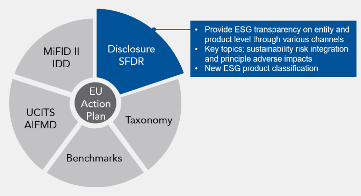 EU-Action-Plan-ESG-Playbook