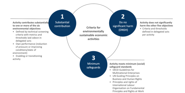 Step-2-EU-Taxonomy-ESG-Playbook
