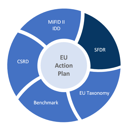 ESG-Playbook-EU-Action-Plan