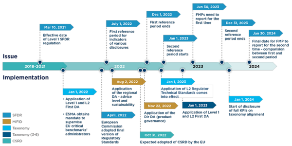 SFDR 2023 Reporting: All you need to know – ESG Playbook