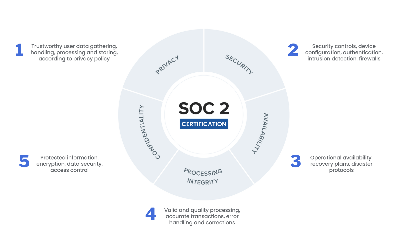 ESG Playbook SOC II Certified 1640×985