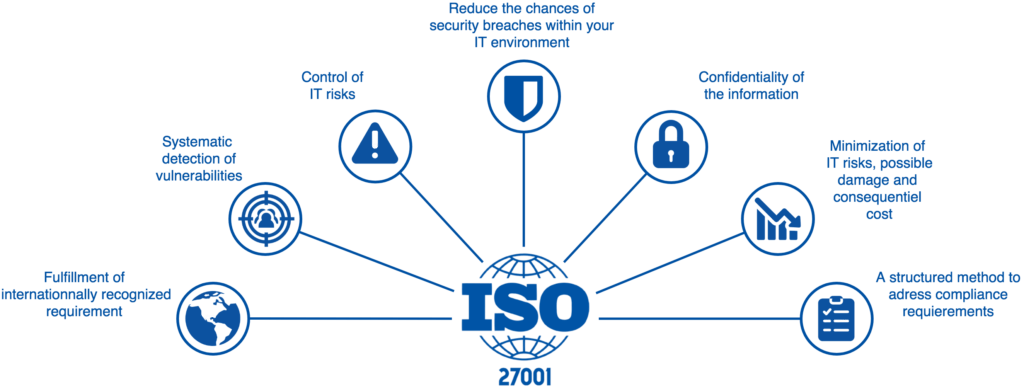 ISO-27001-1024×390