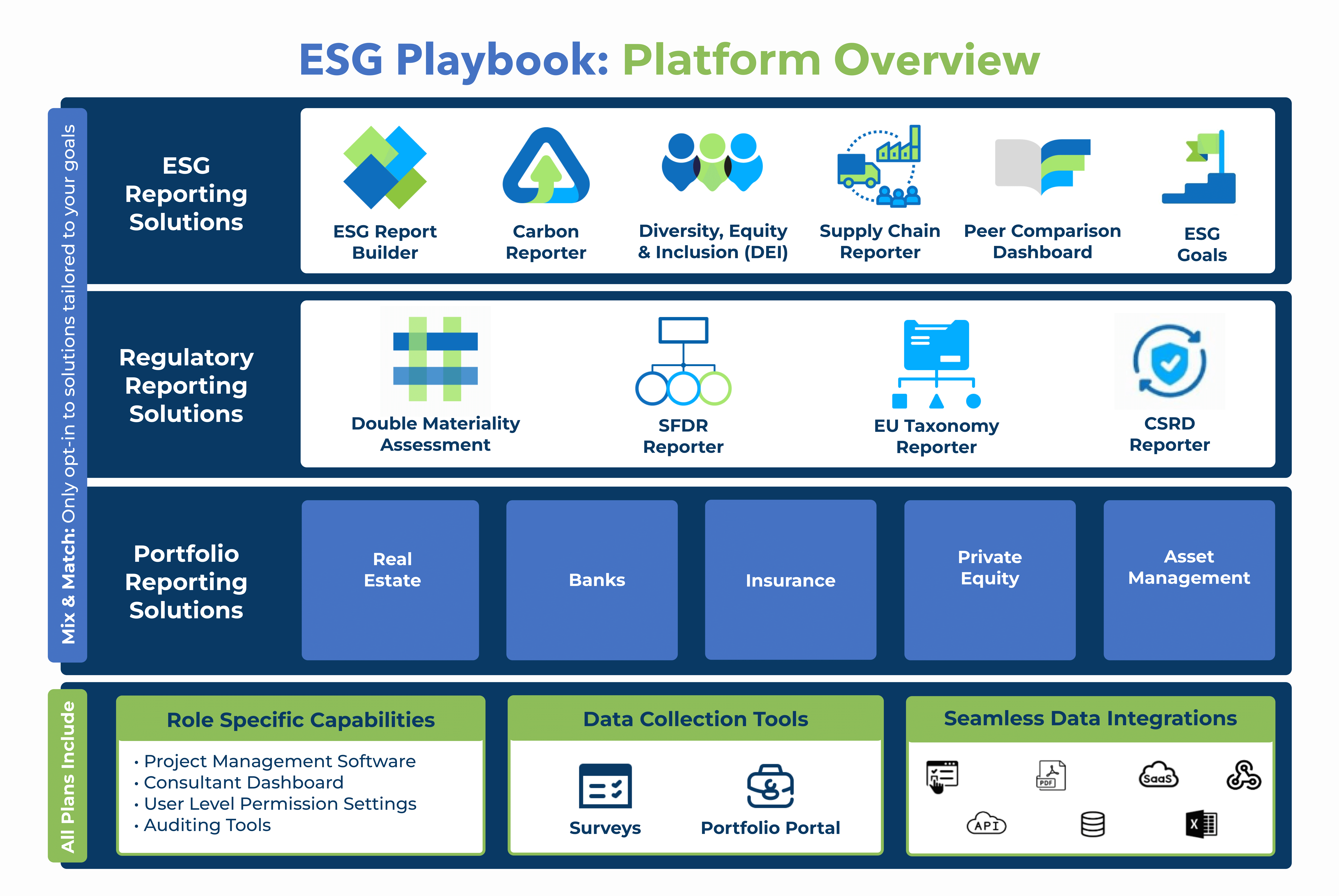 ESG Playbook brings you a sustainable advantage