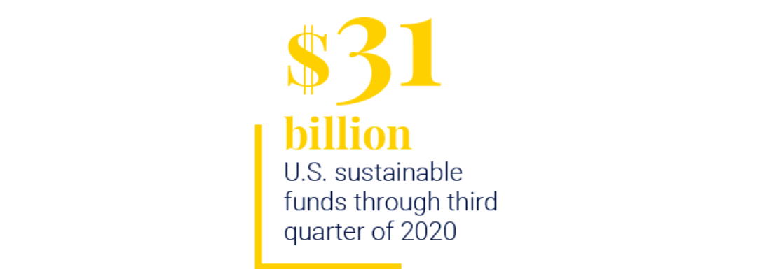 US Sustainable Funds hit $31billion